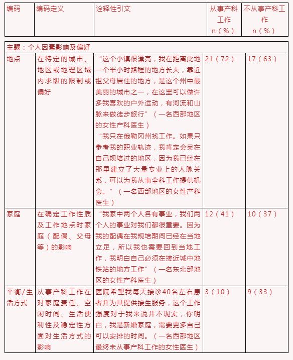 对数据的联合展示——适用于混合方法研究的关键整合技术