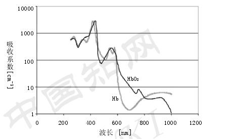针灸的激光有什么用,医用激光针灸