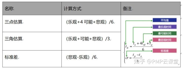 pmp备考个人总结,pmp考试需要多长时间做题