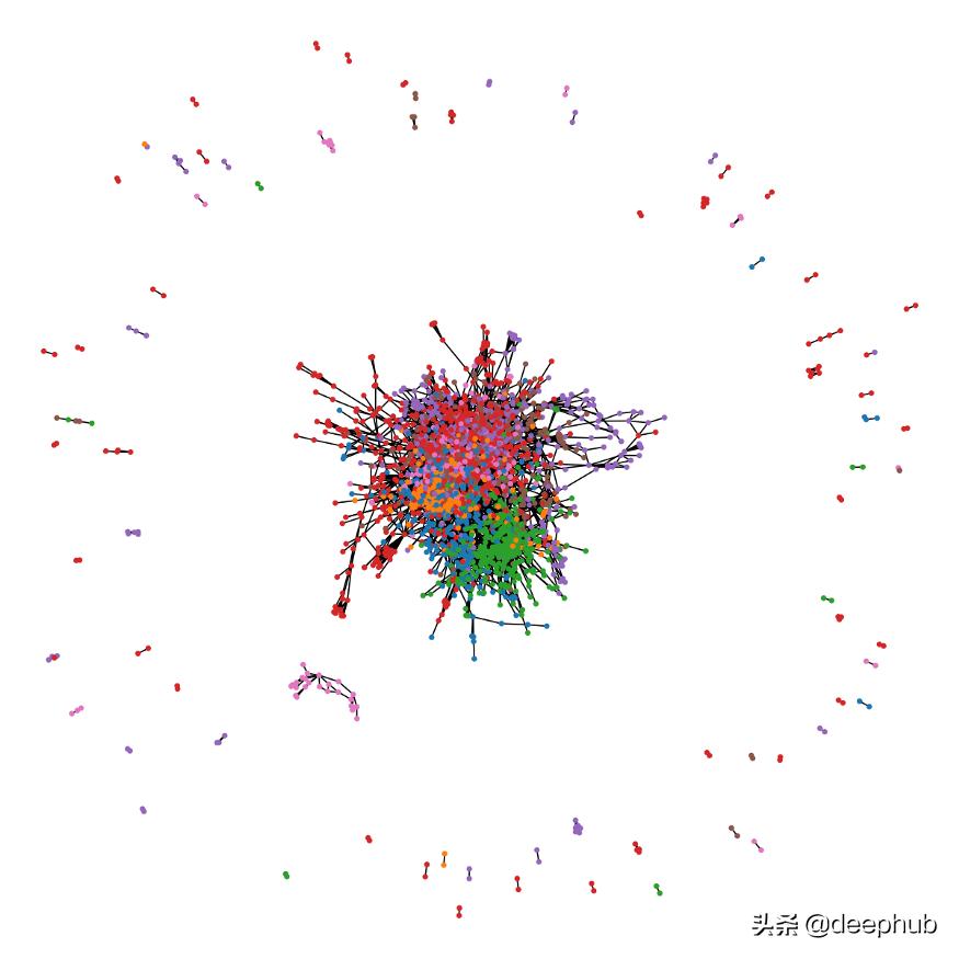 神经网络案例讲解,神经网络bp算法案例教程