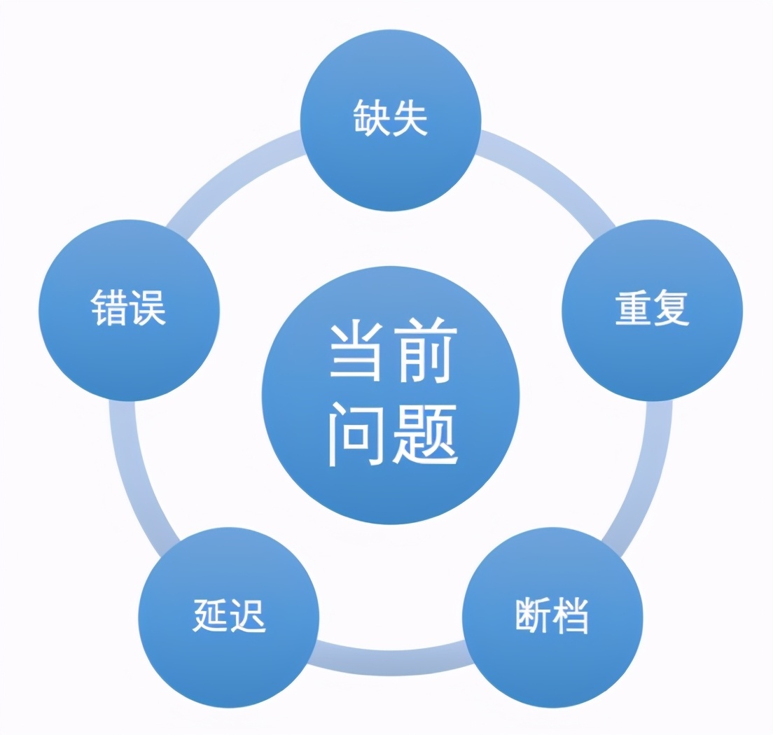 陕西地产大鳄-境商集团千人团队薪酬提成秒计算、年省人力82万