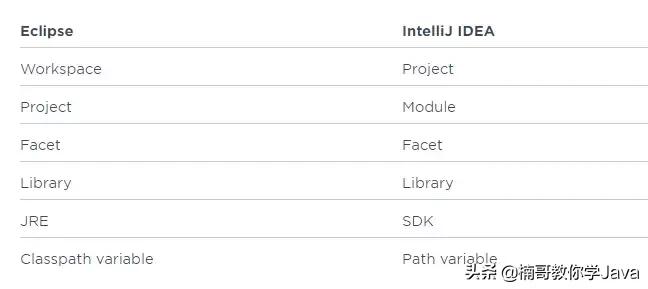 intellijidea入门到实战教程,intellijidea永久激活