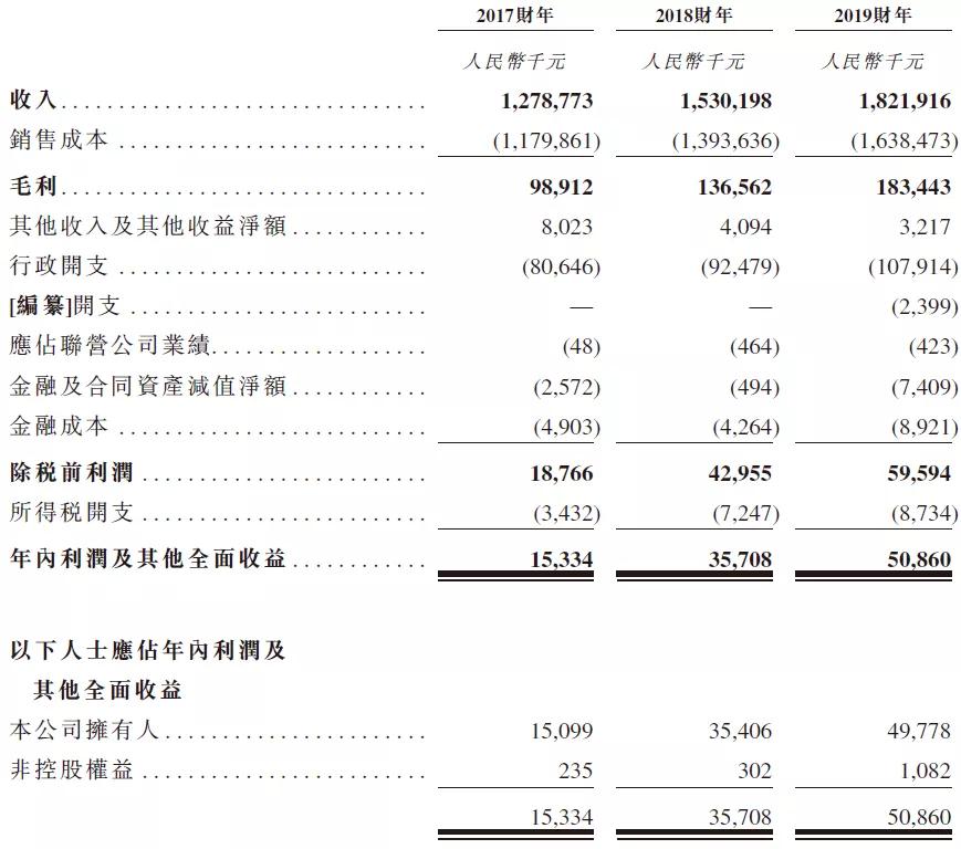 株洲中天建设集团董事长,株洲中天建设集团有限公司