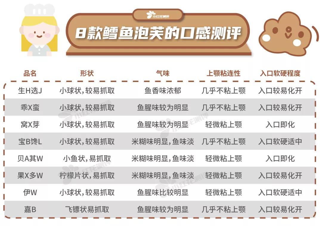 辅食泡芙推荐,泡芙推荐好吃面包