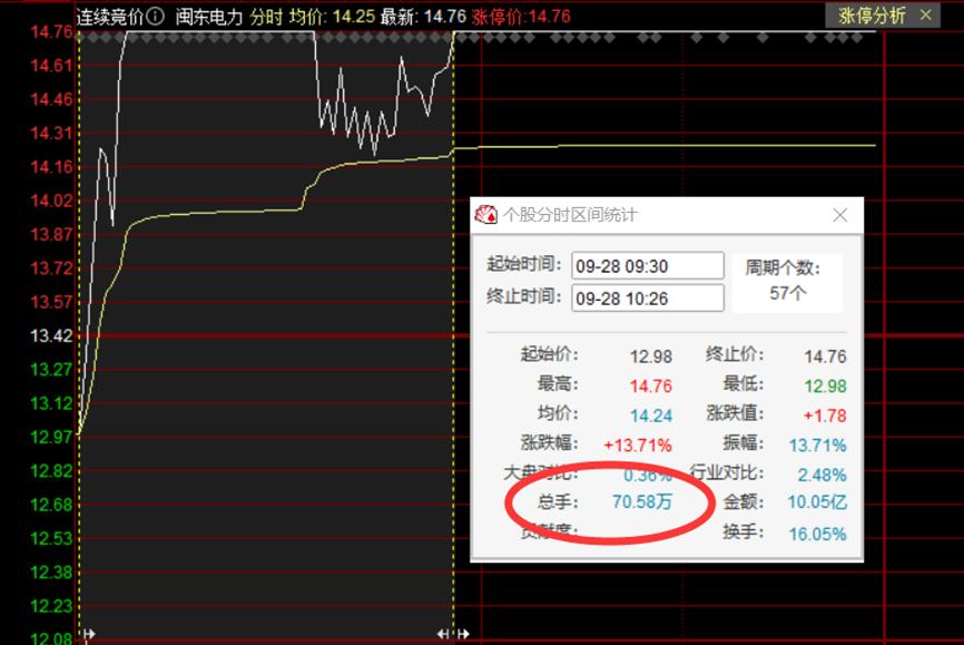 闽东电力最新视频,闽东电力什么时候涨