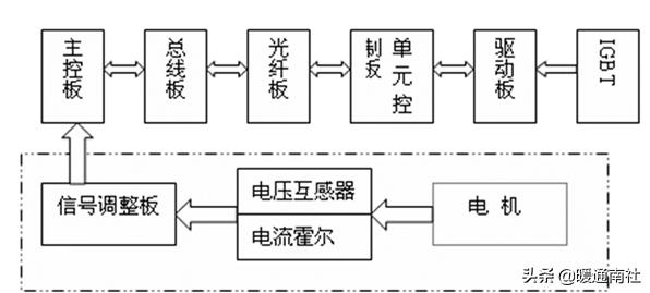 abb变频器故障码,变频器常见故障处理方法