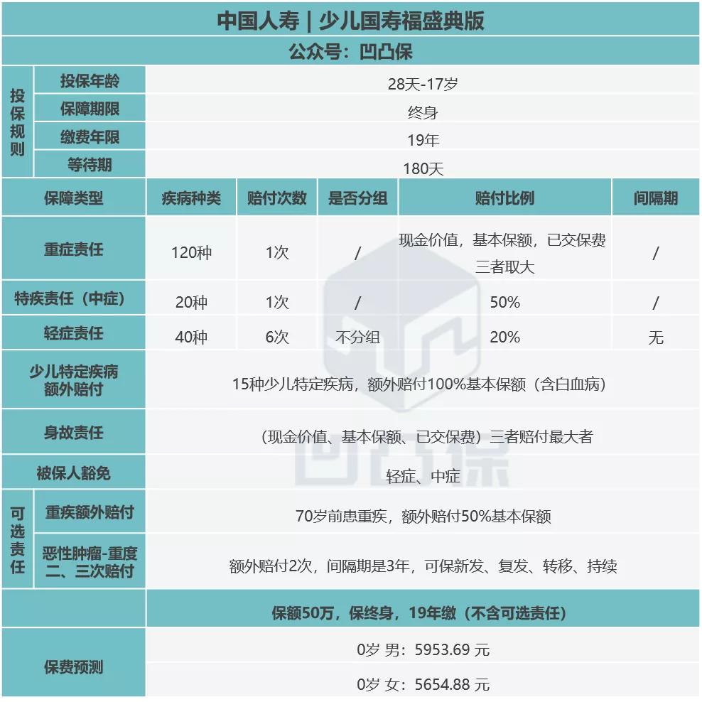中国人寿少儿重疾险测评,中国人寿少儿国寿福值不值得买
