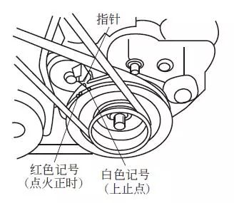 点火正时的调整,点火正时检查与调整的方法和步骤