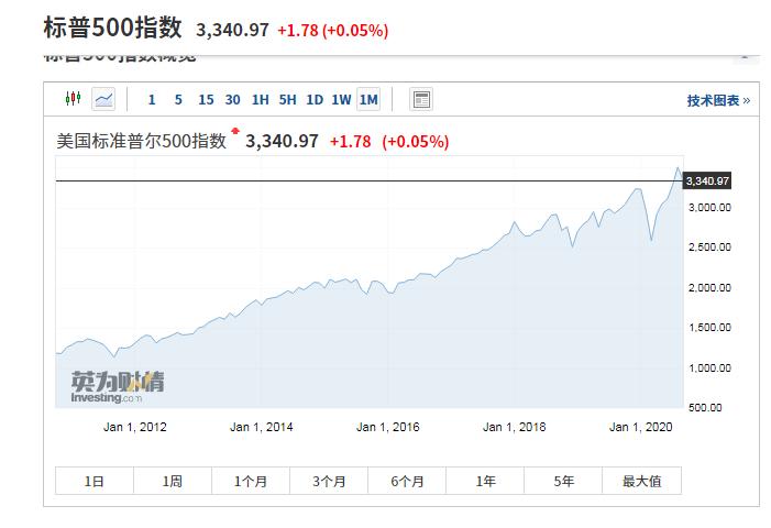 定投十年指数基金投资指南,定投十年财务自由