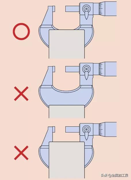 视频讲解千分尺的使用方法和读数,如何快速准确的使用千分尺