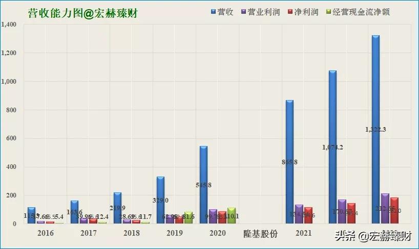 隆基2025年目标价位最新股价,隆基值不值得长期持有