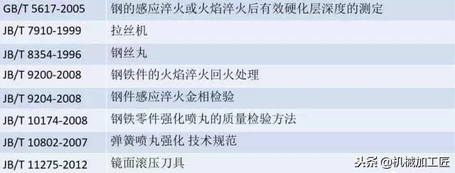 几种常见的金属表面处理工艺,举例常见的金属表面处理工艺