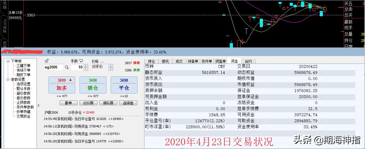 17条顶级期货盈利高手的实战心法,期货盈利操作技巧