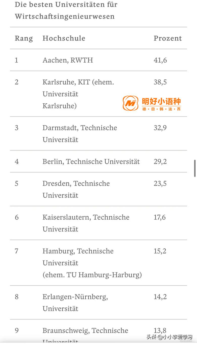 德国亚琛工业大学世界最新排名,德国人眼中最强的国家是谁