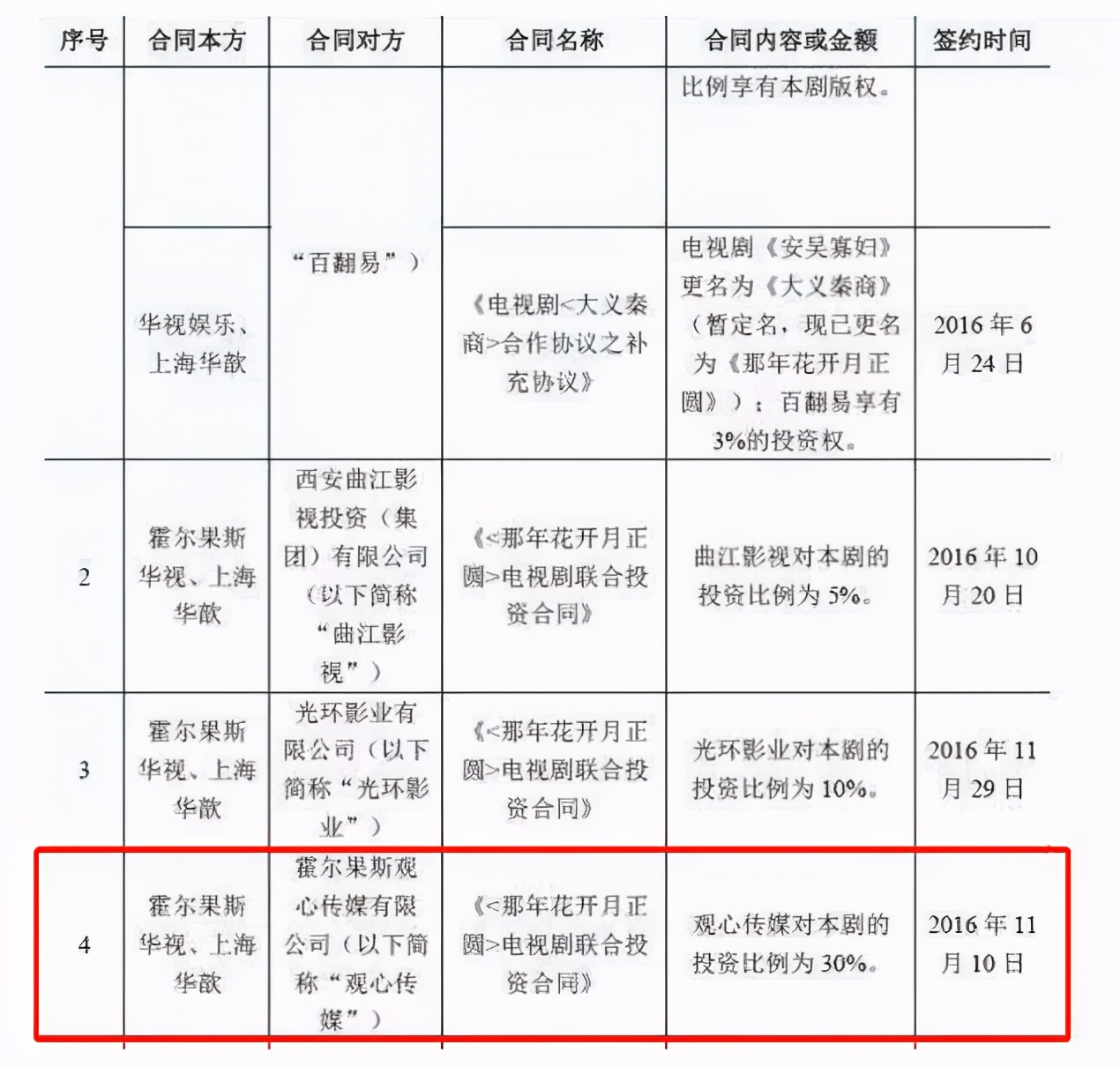 冯小刚邓超最新消息,冯小刚和邓超近况
