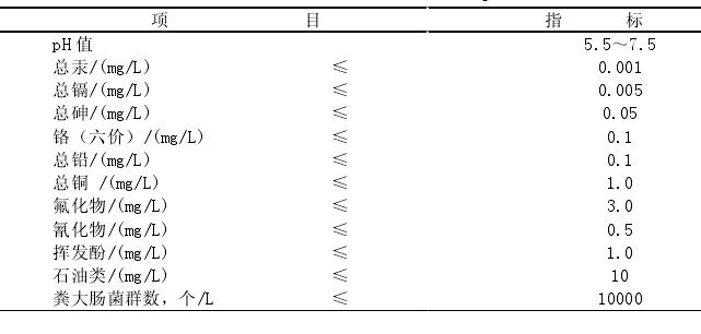 铁皮石斛栽培技术规程,铁皮石斛栽培技术内容