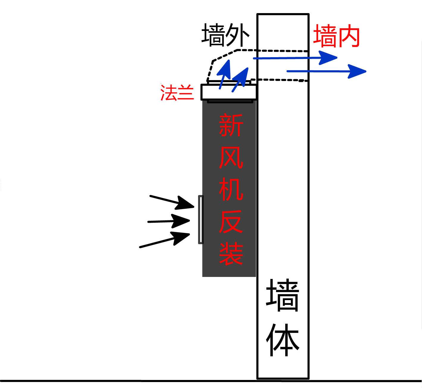 新风机安装视频全过程,双向流新风机安装步骤
