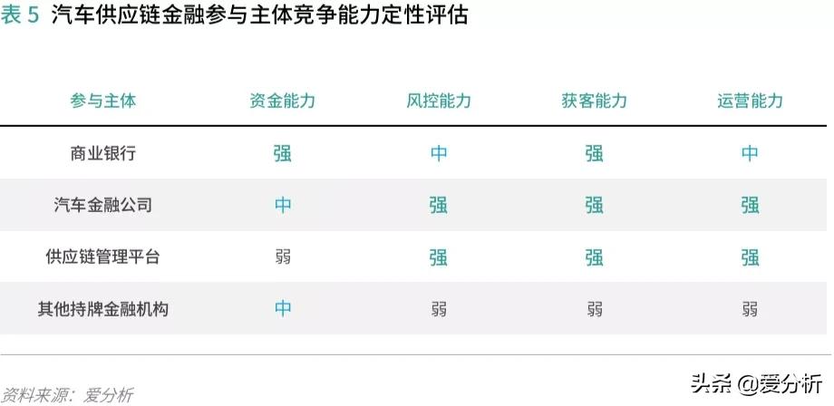 汽车供应链现状及发展趋势,汽车供应链管理运作难点与重点
