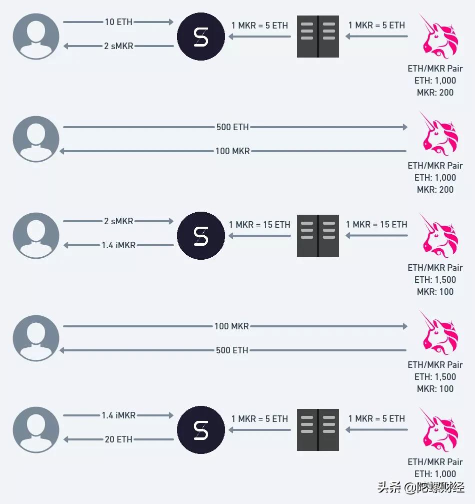 闪电贷攻击defi,闪电贷攻击