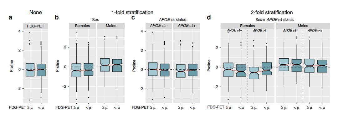 阿尔茨海默病的最新研究报告,fda推荐治疗阿尔茨海默病