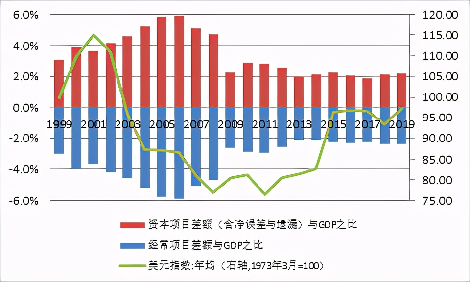 管涛中银证券,管涛谈金融危机