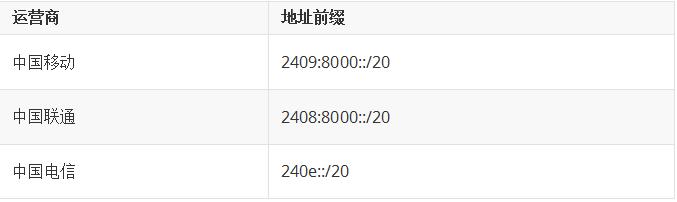 如何提前用上ipv6,ipv6如何访问互联网