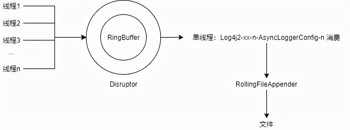 微服务性能优化大全,微服务接口性能优化