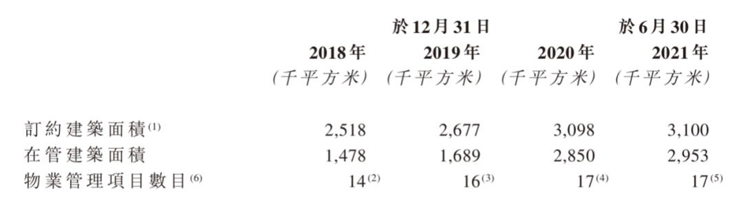 再度冲刺四川物业第四股!留给“蚊型”物企明宇商服的机会不多了