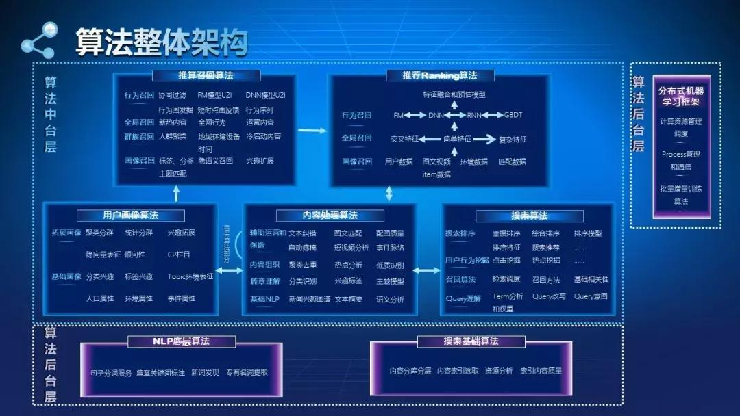文本纠错算法,自动生成文本关键技术