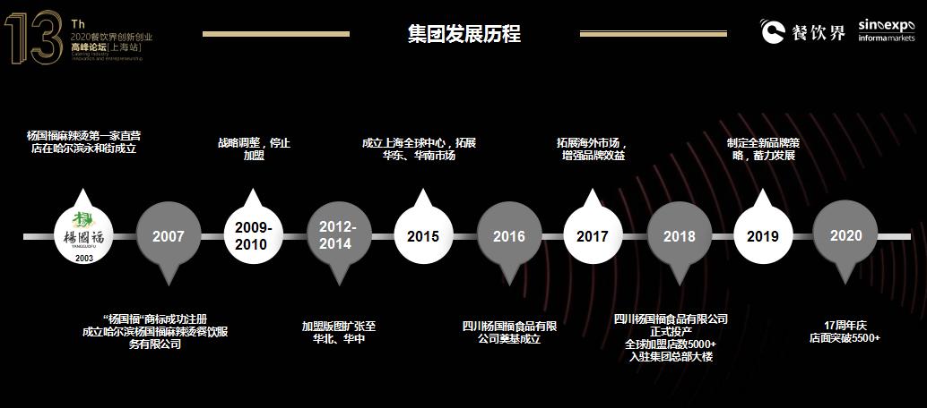 麻辣烫加盟十佳品牌杨国福麻辣烫,杨国福麻辣烫加盟店经营模式
