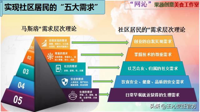 如何开一家年销售百万的包子铺,开好包子店的99个技巧