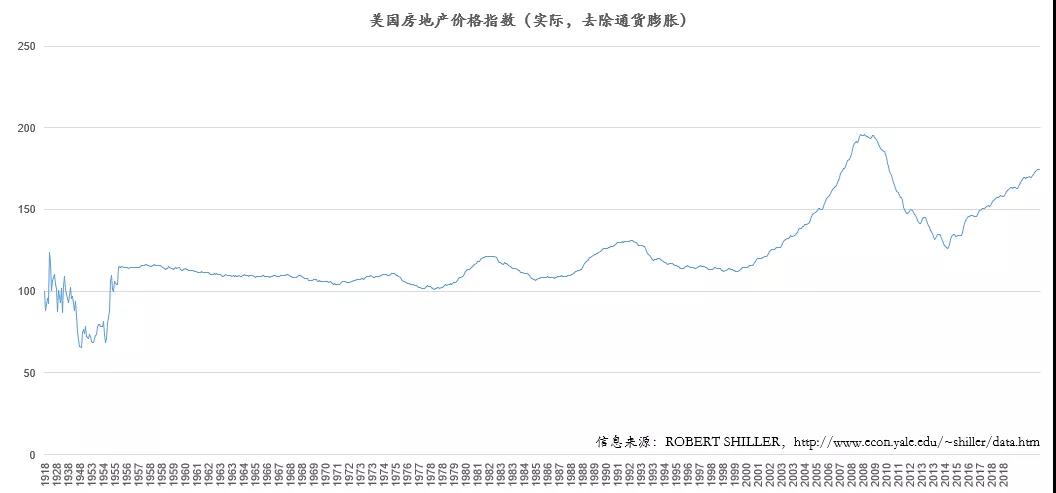 金融投资的知识与技巧,正确对待金融投资方法