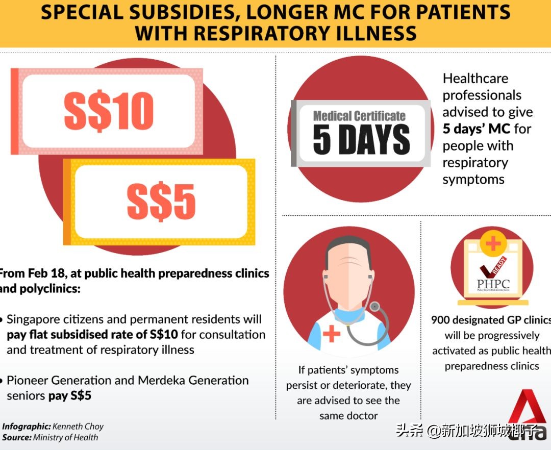 新加坡疫情治疗,疫情期间新加坡旅行