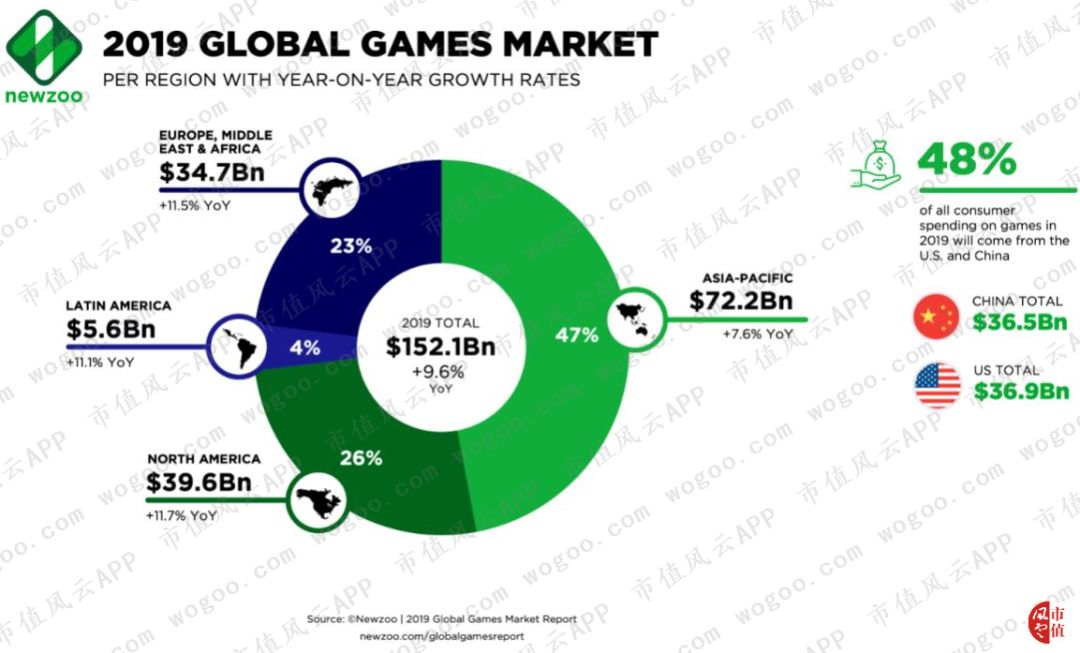 罗技vs雷蛇：游戏周边市场的全球王者对决