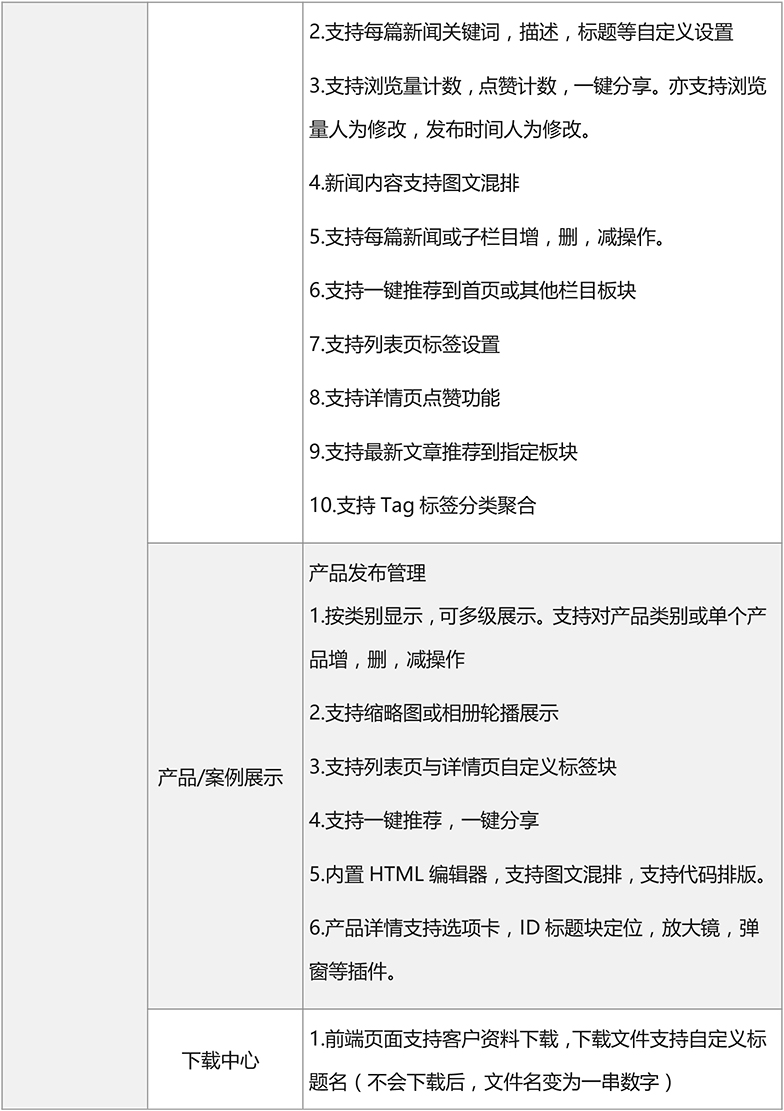 企业网站报价单,企业网站设计价格表