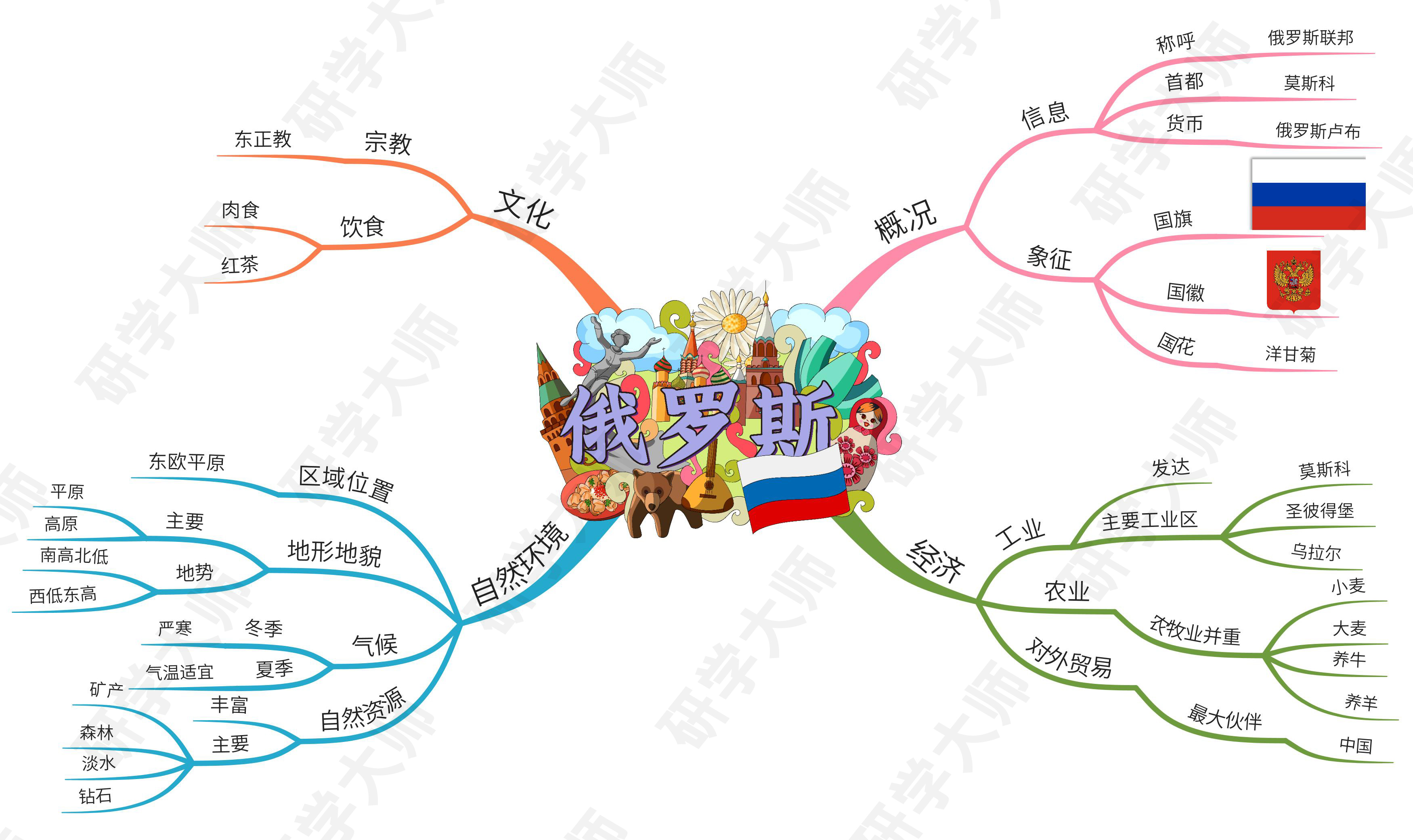 奥运会思维导图最最最简单的,北京冬奥会奥运项目思维导图