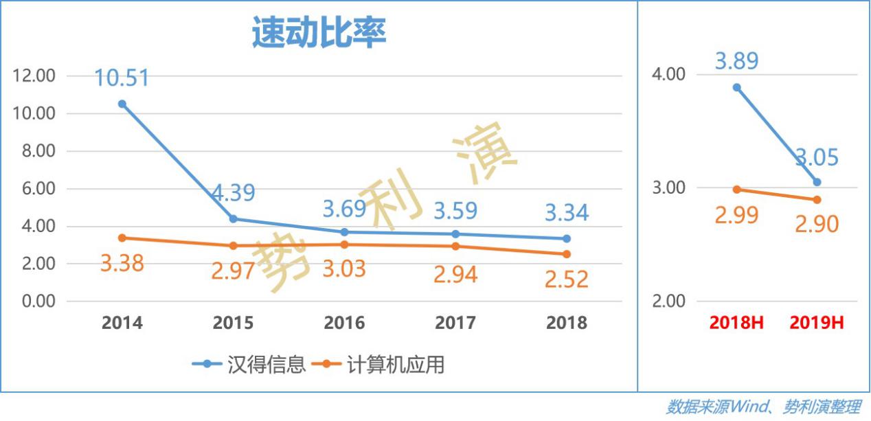 汉得信息数字化转型服务商,汉得信息高级技术顾问