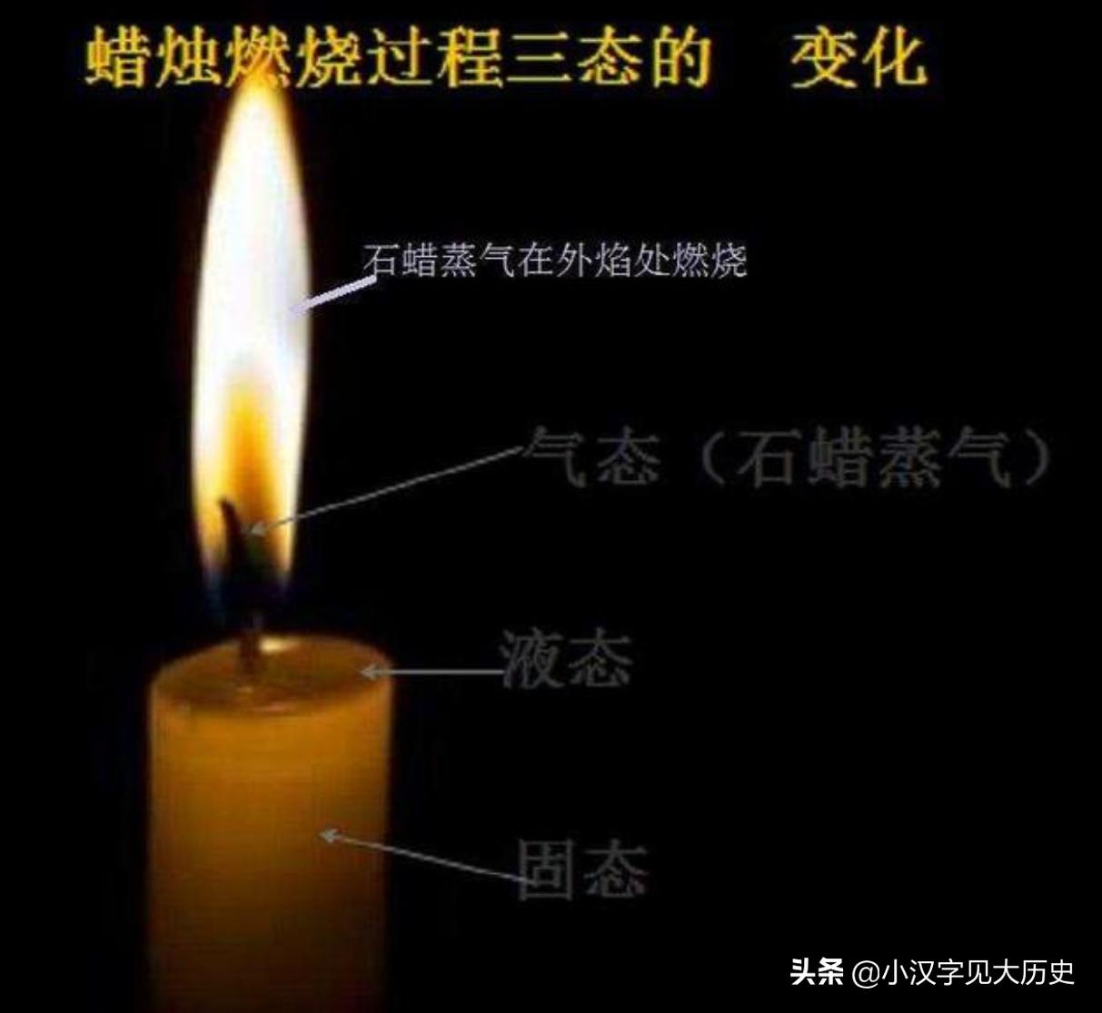 古诗新证:也论古人的「剪烛」