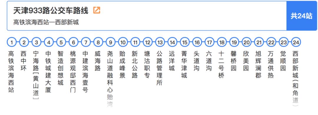 天津市新调整的五条交通路线,最新天津市交通地图