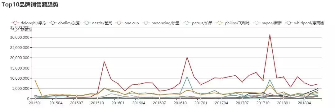delonghi德龙咖啡机红色,德龙咖啡机优点