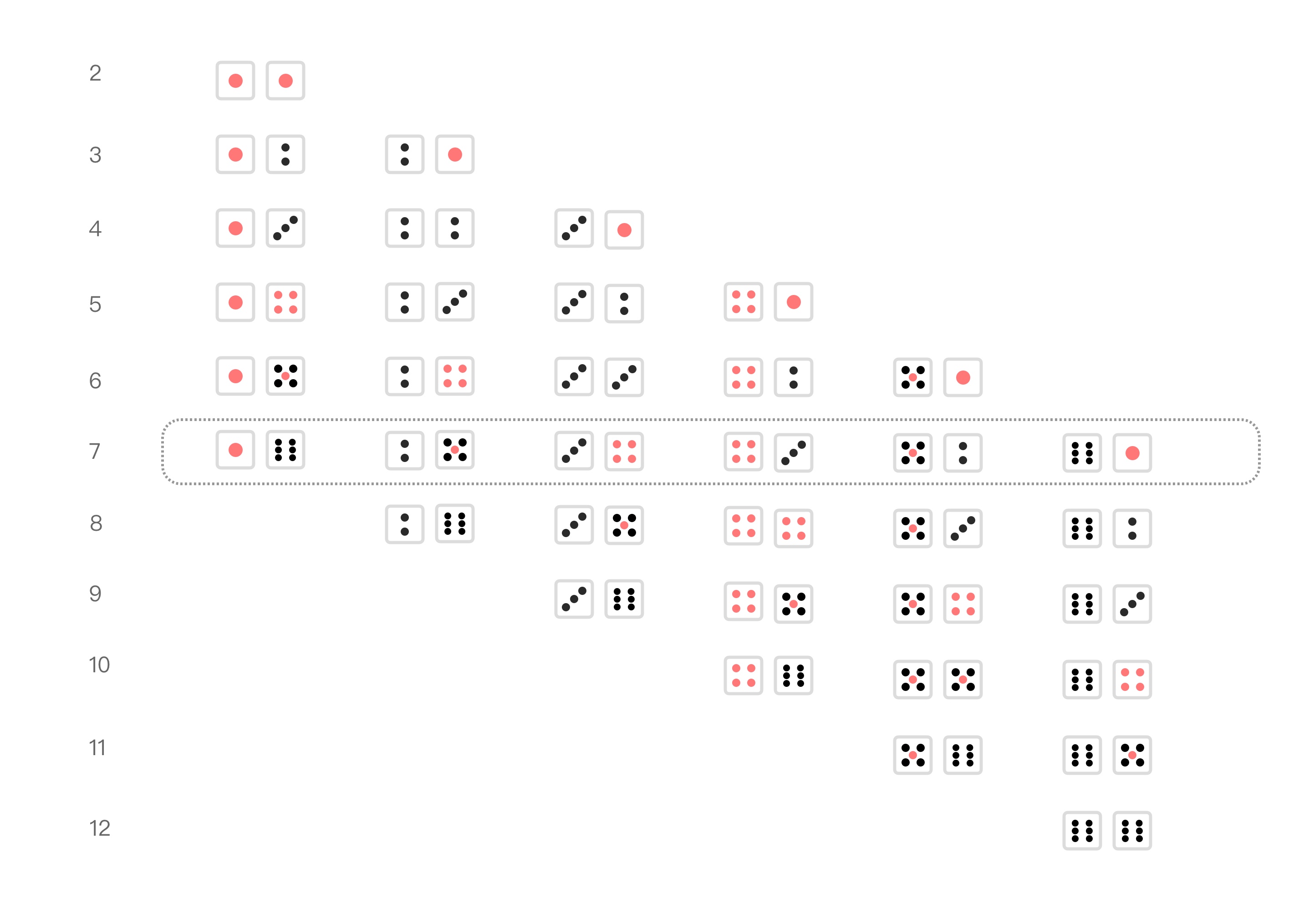 如何才能提高中彩票的概率,用科学公式教你中彩票概率