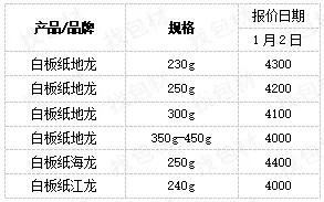 每日纸张价格,每日纸黄金价格