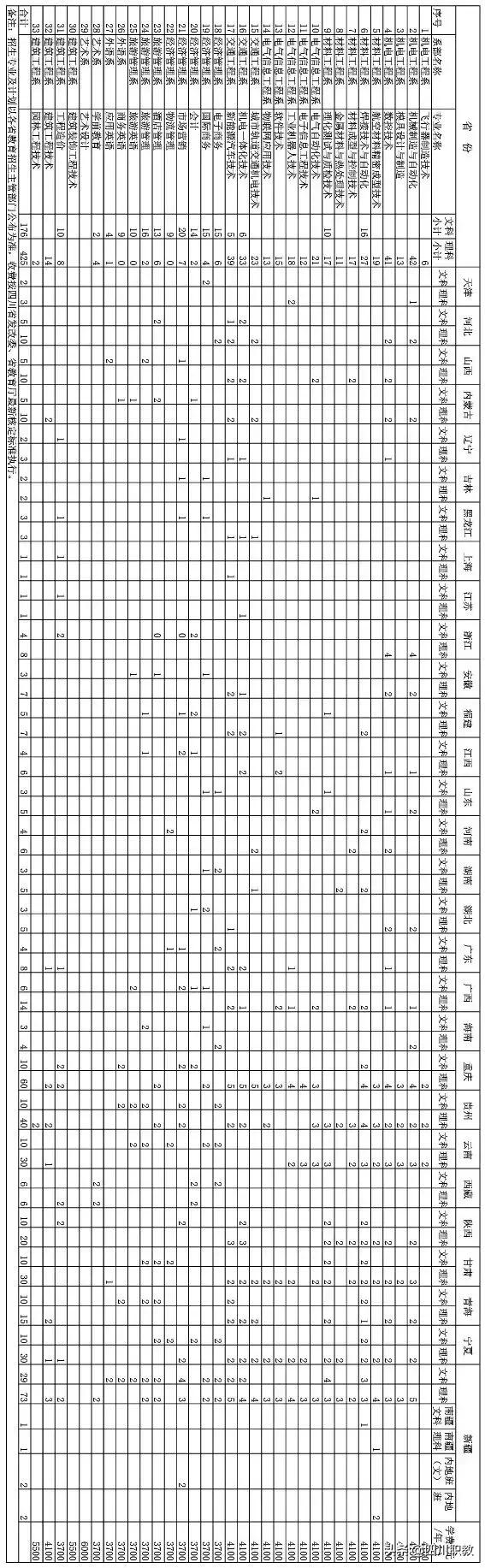 四川省最好的技术型中职学校,四川最强专科学校