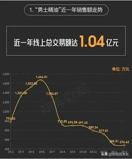 来,让我们一起*制抵**印度神油