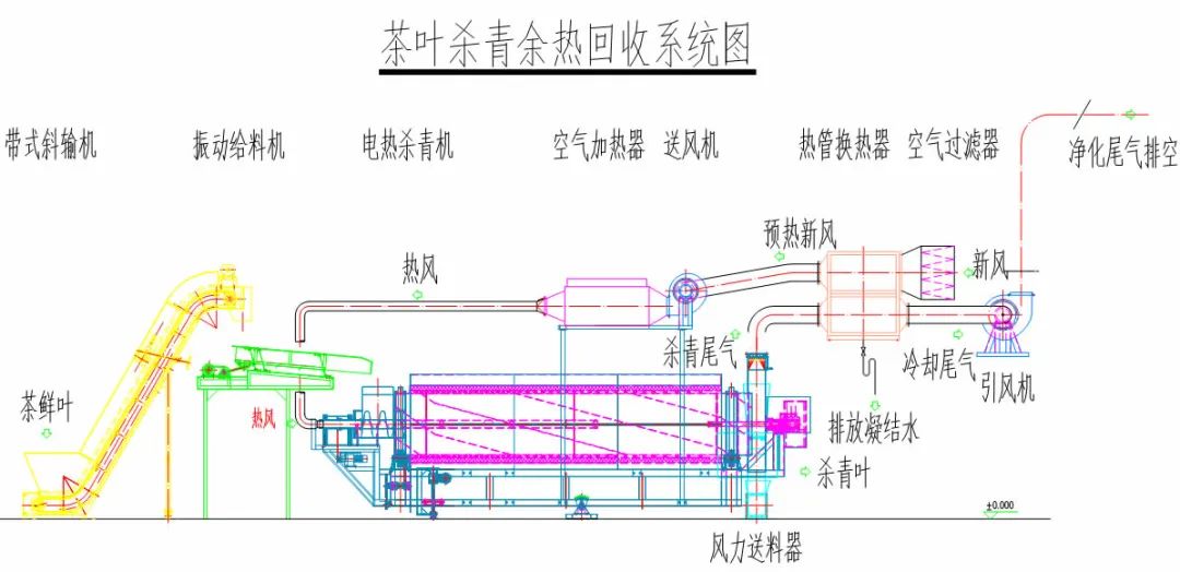 地源热泵带热回收供热原理教程,地源热泵中央空调节能技术