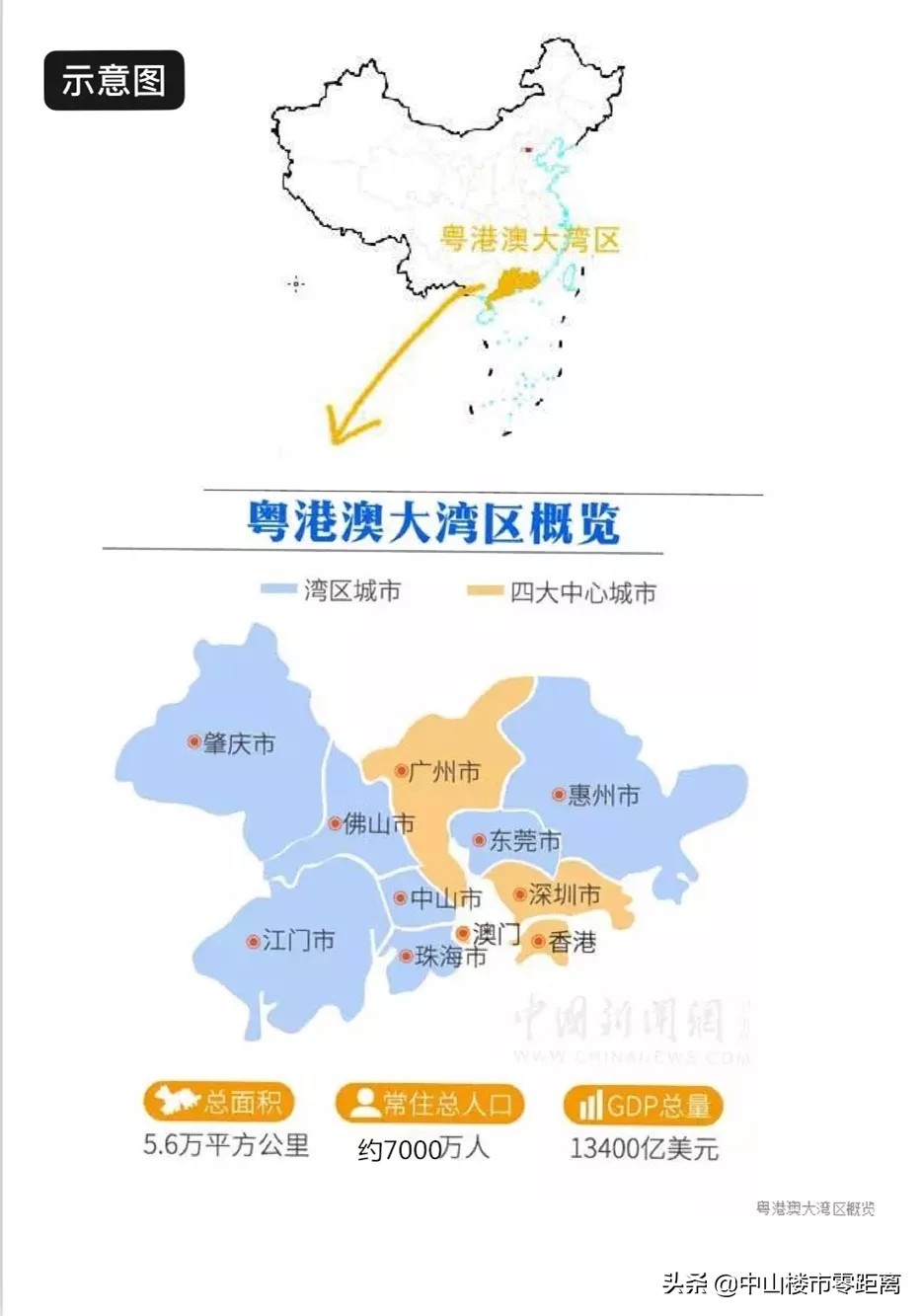 划重点！一文看懂粤港澳大湾区规划纲要