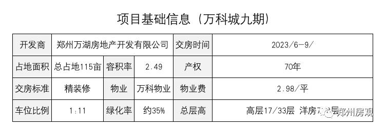 万科城三期值得入手吗,错过再无精彩集锦