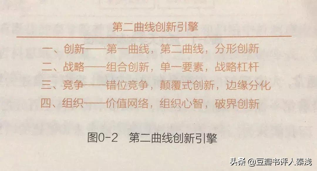 第二曲线创新,第二次创新曲线