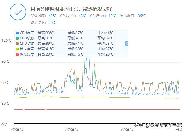 联想y7000p怎么降温,联想y7000p为啥容易发烫