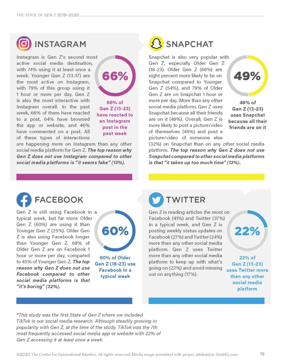 美国人被误导的视频,美国z世代的特征